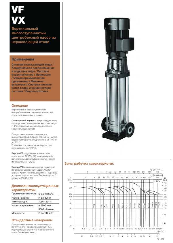 Вертикальный многоступенчатый насос Hydroo VX3-20R 0220 T 2340 5 2 IE3